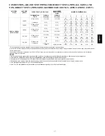 Preview for 17 page of Bryant PLUS 90X 353AAV Product Data