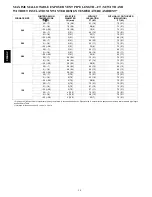 Preview for 18 page of Bryant PLUS 90X 353AAV Product Data