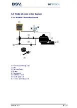 Preview for 28 page of BSV N-BSSALT User Manual