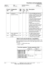 Preview for 57 page of BT SWE100 Repair Manual