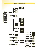 Preview for 4 page of BT Synergy 2120 User Manual