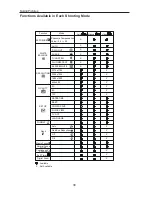 Preview for 34 page of BTC DSC 3300V User Manual