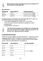 Preview for 121 page of BTI 9078232 Operating Instructions Manual