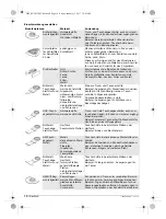 Preview for 10 page of BTI 9085309 Original Instructions Manual