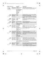 Preview for 61 page of BTI 9085309 Original Instructions Manual