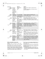 Preview for 113 page of BTI 9085309 Original Instructions Manual