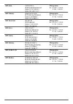 Preview for 164 page of BTI 9090147 Original Instructions Manual