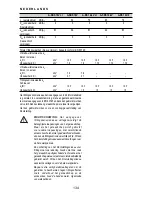 Preview for 134 page of BTI A-BS 12V-2 Instruction Manual