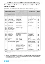 Preview for 70 page of btsr SMART MATRIX FEEDER Operating Manual