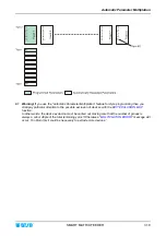 Preview for 76 page of btsr SMART MATRIX FEEDER Operating Manual