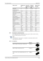 Preview for 81 page of Buchi E-800 Operation Manual