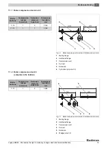 Preview for 15 page of Buderus Logano GE515 Installation And Maintenance Instructions Manual