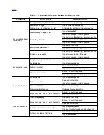 Preview for 76 page of Buell 2004 XB9S Service Manual