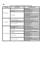 Preview for 77 page of Buell 2004 XB9S Service Manual