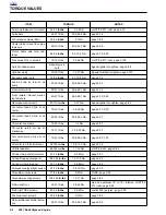 Preview for 243 page of Buell 2007 ULYSSES Service Manual