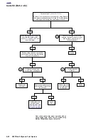 Preview for 441 page of Buell 2007 ULYSSES Service Manual