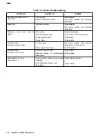 Preview for 61 page of Buell XB9R 2003 Service Manual