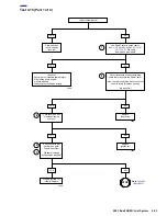 Preview for 336 page of Buell XB9R 2003 Service Manual