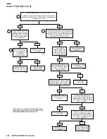 Preview for 341 page of Buell XB9R 2003 Service Manual