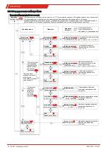 Preview for 34 page of Bühler technologies GAS 222.20 Brief Instructions