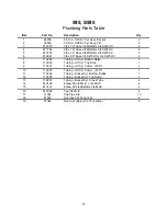 Preview for 29 page of Buhler Allied 595 Assembly, Operator'S And Parts Manual