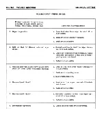 Preview for 676 page of Buick Electra 225 1965 Service Manual