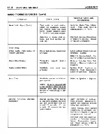 Preview for 739 page of Buick Electra 225 1965 Service Manual