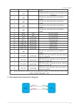 Preview for 6 page of BuildingLink S3-915M User Manual