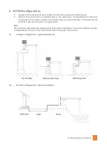 Preview for 5 page of BULFRO BFEWS-IRT Installation, Operation & Maintenance Manual