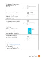 Preview for 13 page of BULFRO BFEWS-IRT Installation, Operation & Maintenance Manual