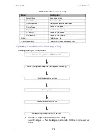 Preview for 79 page of Bull NovaScale T840 E2 User Manual