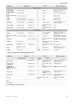 Preview for 93 page of Bulls 21-15-1016 Translation Of The Original Operating Instructions