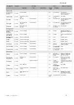 Preview for 95 page of Bulls 21-15-1016 Translation Of The Original Operating Instructions