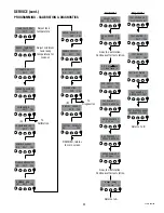 Preview for 23 page of Bunn IMIX Service & Repair Manual