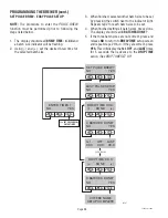 Preview for 28 page of Bunn Single TF BrewWISE DBC Installation And Operating Manual