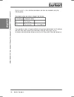 Preview for 32 page of Burkert 8625-2 Operating Instructions Manual