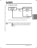 Preview for 59 page of Burkert 8625-2 Operating Instructions Manual