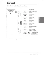 Preview for 61 page of Burkert 8625-2 Operating Instructions Manual