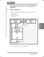 Preview for 91 page of Burkert 8625-2 Operating Instructions Manual