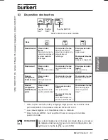 Preview for 93 page of Burkert 8625-2 Operating Instructions Manual