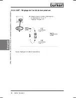 Preview for 100 page of Burkert 8625-2 Operating Instructions Manual