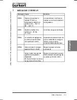 Preview for 115 page of Burkert 8625-2 Operating Instructions Manual