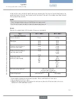 Preview for 29 page of Burkert 8644 AirLINE Operating Instructions Manual