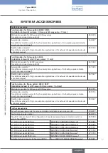 Preview for 17 page of Burkert AirLINE Ex 8650 Operating Instructions Manual