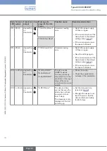 Preview for 74 page of Bürkert 8202 ELEMENT Operating Instructions Manual