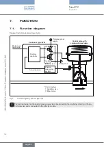 Preview for 16 page of Bürkert 8791 Operating Instructions Manual