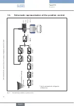 Preview for 18 page of Bürkert 8791 Operating Instructions Manual