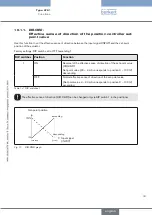 Preview for 33 page of Bürkert 8791 Operating Instructions Manual