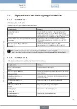 Preview for 79 page of Bürkert 8791 Operating Instructions Manual