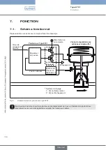 Preview for 136 page of Bürkert 8791 Operating Instructions Manual